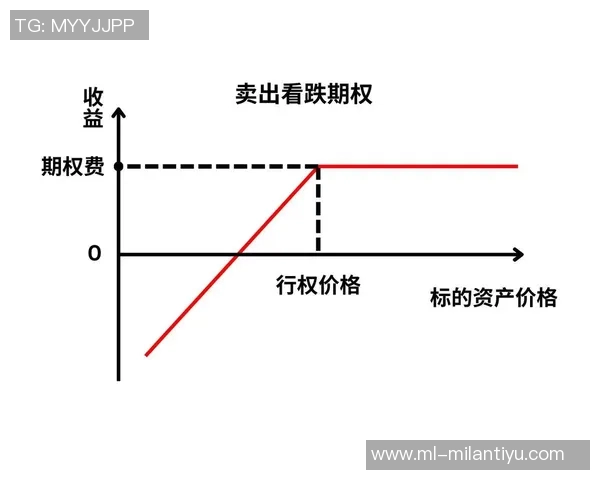小卡获2000万股票为看跌期权下跌不受损失内幕曝光