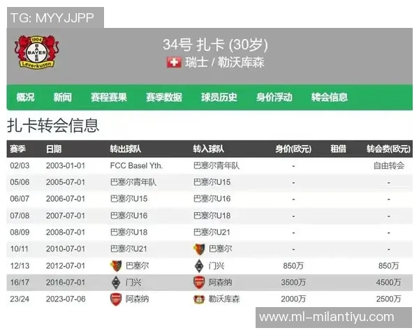 瑞士中场小将称扎卡为理想队长具备人品与开朗性格的完美结合