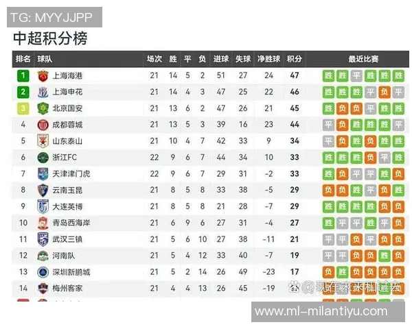 2025赛季中超主场成绩分析申花领跑海港紧随其后