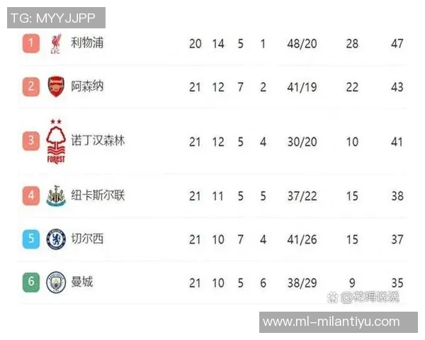希勒分析：利物浦依然具备夺冠实力阿森纳阵容厚度显著增强
