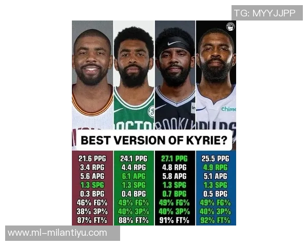 贝弗利回忆欧文在凯尔特人时期的表现称其单挑能力令队友无从招架