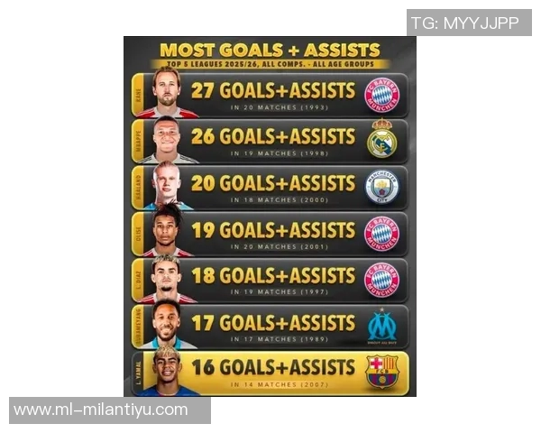 2025年欧冠进球排行榜揭晓劳塔罗独占鳌头凯恩姆巴佩紧随其后